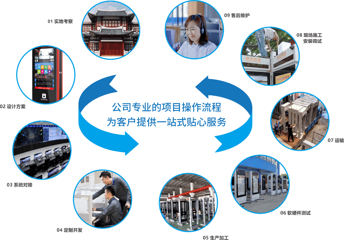 正先電子電子站牌核心技術(shù)